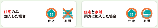住宅のみ加入した場合/住宅と家財両方に加入した場合