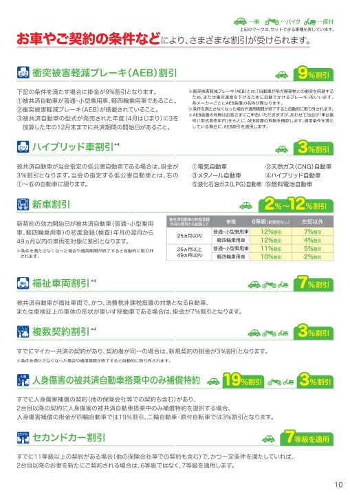 Jp共済生協のマイカー共済 Jp共済生協のマイカー共済