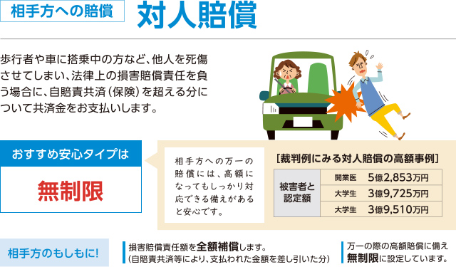 相手方への賠償 対人賠償