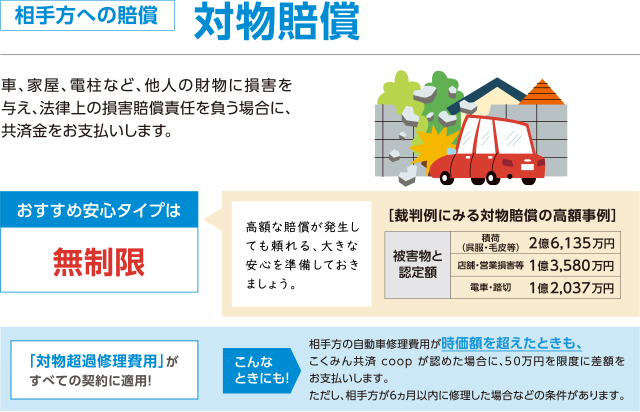 相手方への賠償 対物賠償