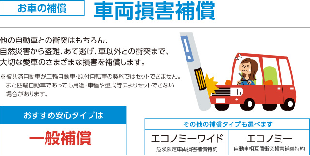 お車の補償　車両損害補償