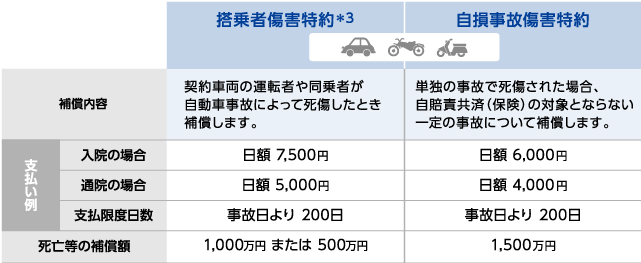 マイカー 共済 自転車 特約