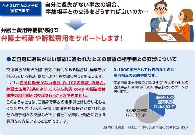 弁護士費用等補償特約で弁護士費用報酬や訴訟費用をサポートします！