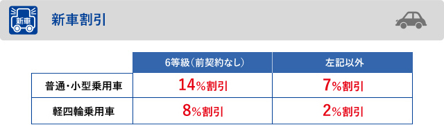 特約 割引 マイカー共済 共済商品のご案内 jp共済生協 特約 割引 マイカー共済 共済商品のご案内 jp共済生協