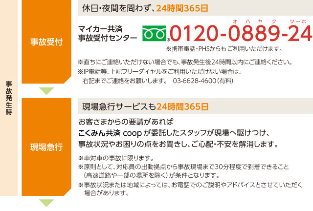 サポート体制 マイカー共済 共済商品のご案内 ｊｐ共済生協