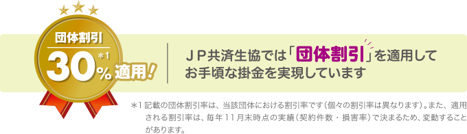 JP共済生協では「団体割引」を適用してお手頃な掛金を実現しています