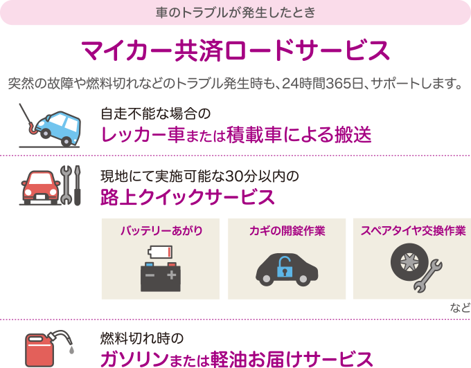 車のトラブルが発生したとき