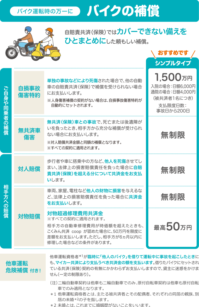 バイクの補償