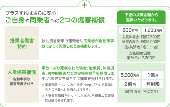 プラスすればさらに安心