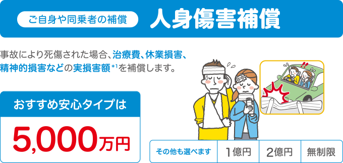 人身傷害補償