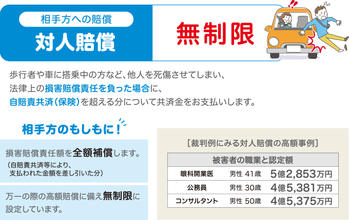 相手方への賠償 対人賠償