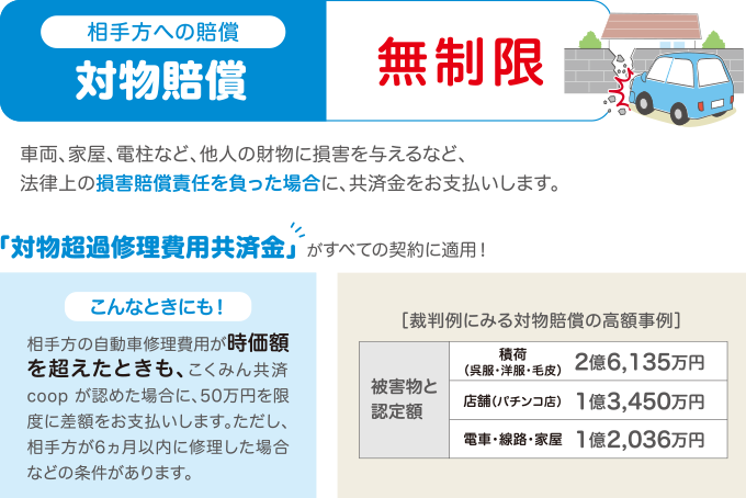 相手方への賠償 対物賠償