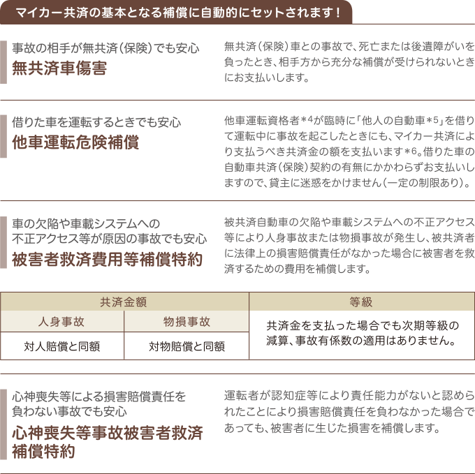 マイカー共済の基本となる補償に自動的にセットされます!