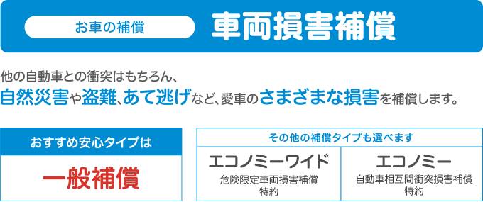 お車の補償 車両損害補償