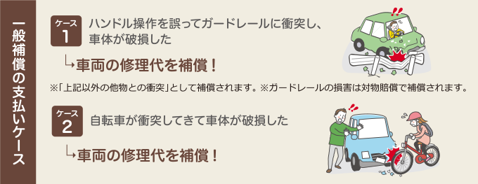 一般補償の支払いケース