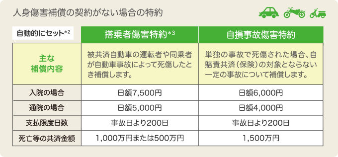 人身傷害補償の契約がない場合の特約