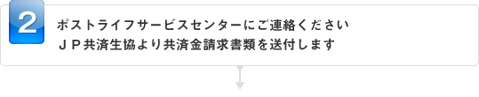 ポストライフサービスセンターにご連絡ください　ＪＰ共済生協より共済金請求書類を送付します