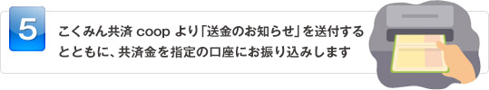 「送金のお知らせ」を送付するとともに、共済金をご指定の口座にお振り込みします