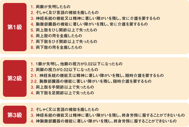 (1)被共済者が60歳以下の場合