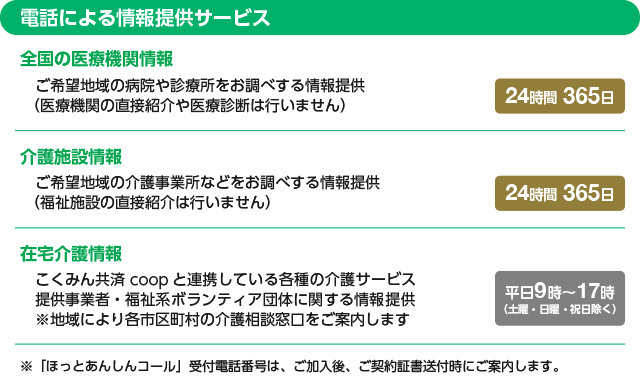 電話による情報提供サービス