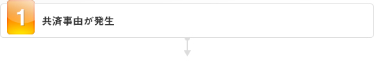 共済事由が発生