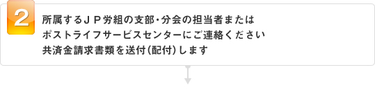 所属するＪＰ労組の支部・分会の担当者またはポストライフサービスセンターにご連絡ください 共済金請求書類を送付（配付）します