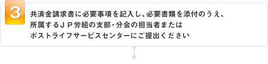 共済金請求書に必要事項を記入し、必要書類を添付のうえ、所属するＪＰ労組の支部・分会の担当者またはポストライフサービスセンターにご提出ください
