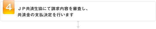 ＪＰ共済生協にて請求内容を審査し、共済金の支払決定を行います