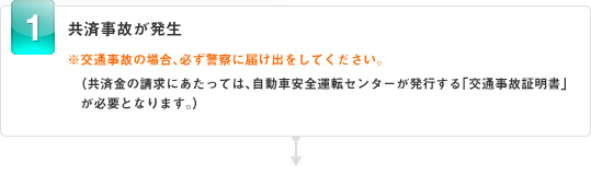 共済事故が発生 ※交通事故の場合、必ず警察に届け出をしてください。（共済金の請求にあたっては、自動車安全運転センターが発行する「交通事故証明書」が必要となります。）