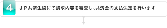 ＪＰ共済生協にて請求内容を審査し、共済金の支払決定を行います