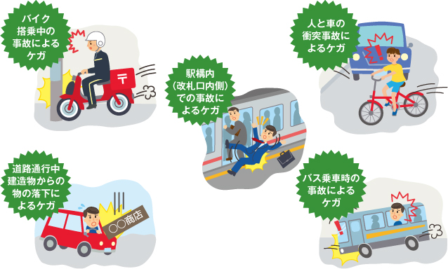 バイク搭乗中の事故によるケガ　人と車の衝突事故によるケガ　駅構内（改札口内側）での事故によるケガ　道路通行中建造物からの物の落下によるケガ　バス乗車時の事故によるケガ