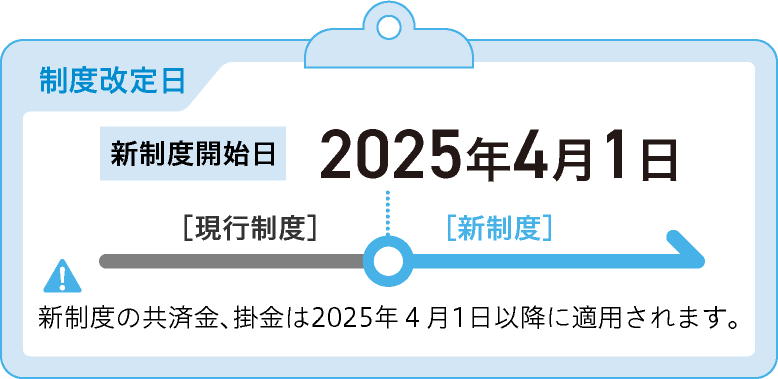 制度改定日
