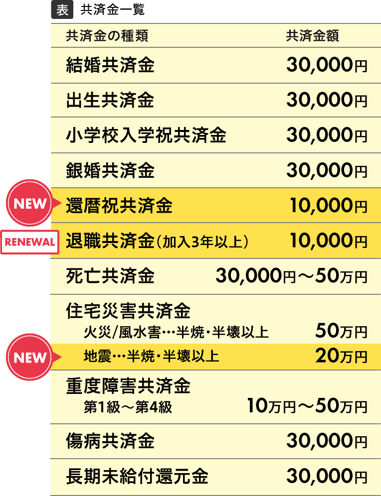 共済金一覧