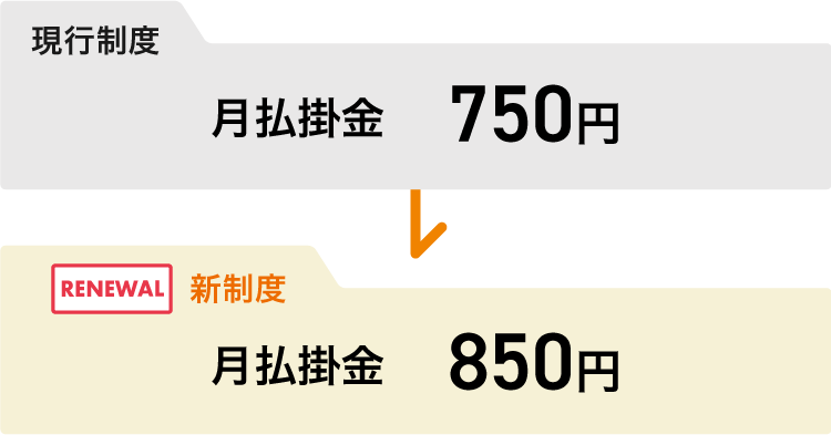 掛金の改定