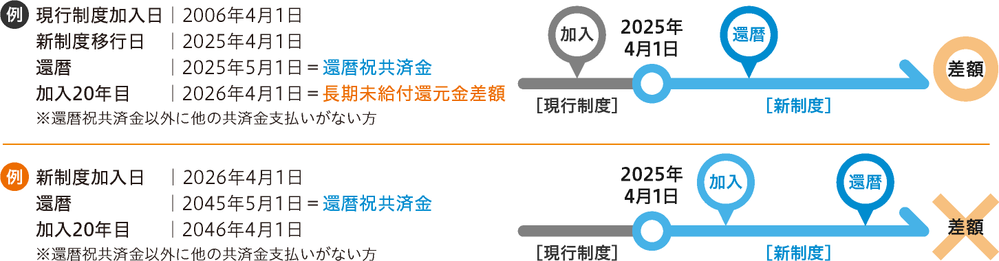 特例措置の適用事例
