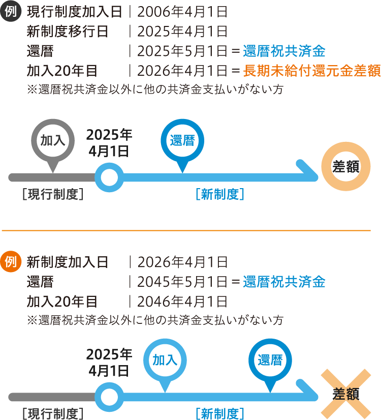 特例措置の適用事例