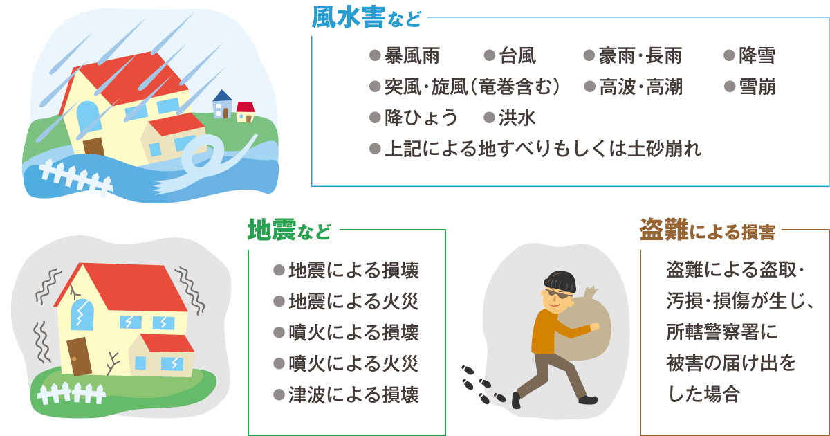 風水害・地震・盗難など